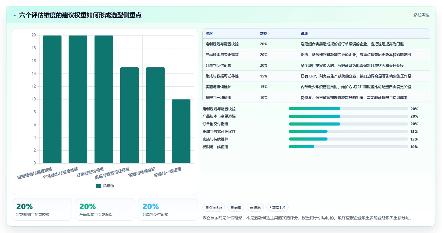 2026年个性化定制产品管理软件哪个最实用?五款工具测评与选型指南