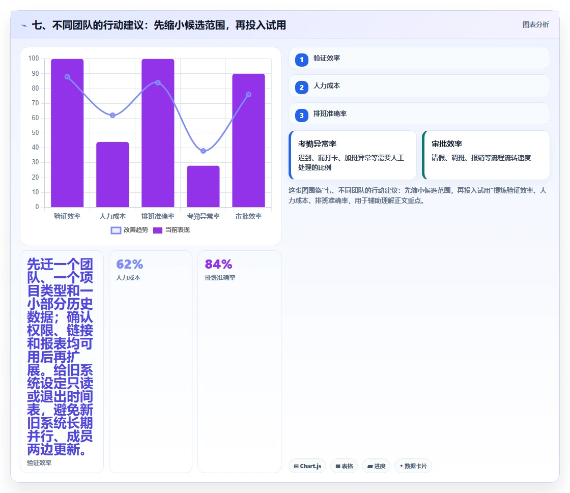 七、不同团队的行动建议:先缩小候选范围,再投入试用