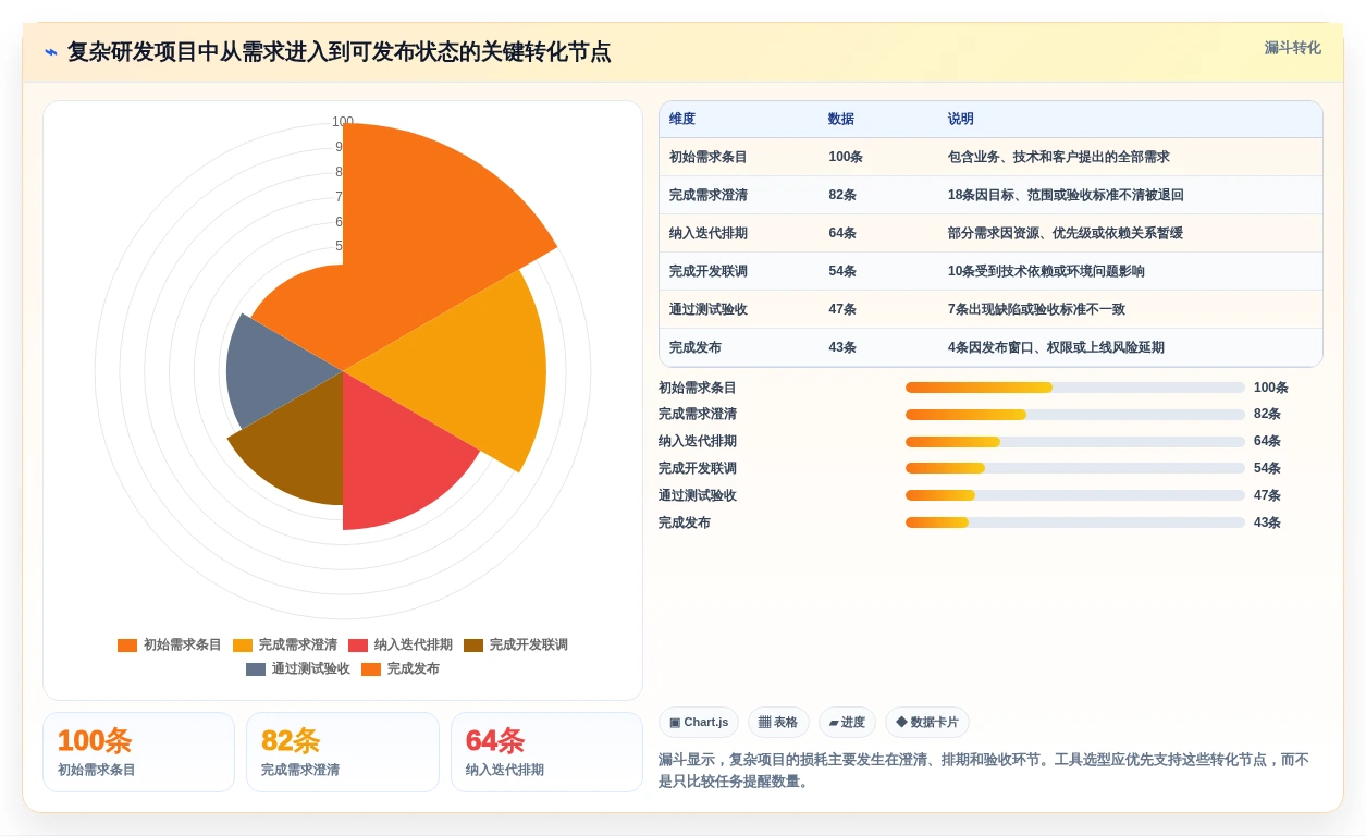 远程团队必备:2026年6大热门团队待办软件功能深度解析