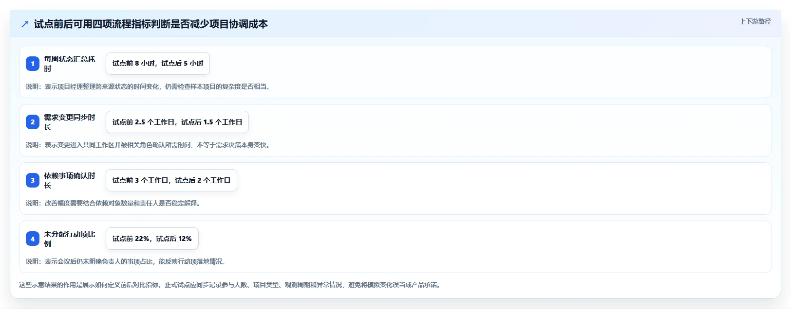 项目经理必看：2026年最值得投资的5款项目管理在线平台
