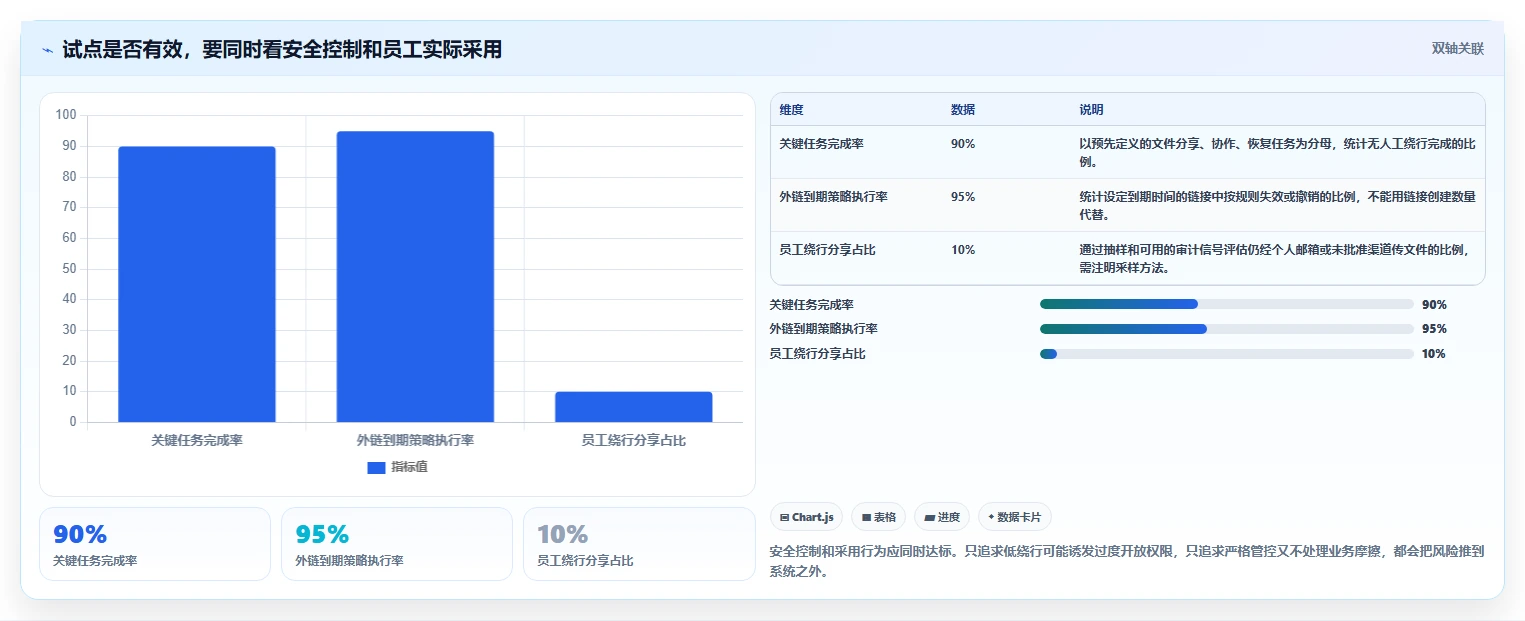 企业数据安全先锋：2026年度8大可内网部署文档协同工具推荐