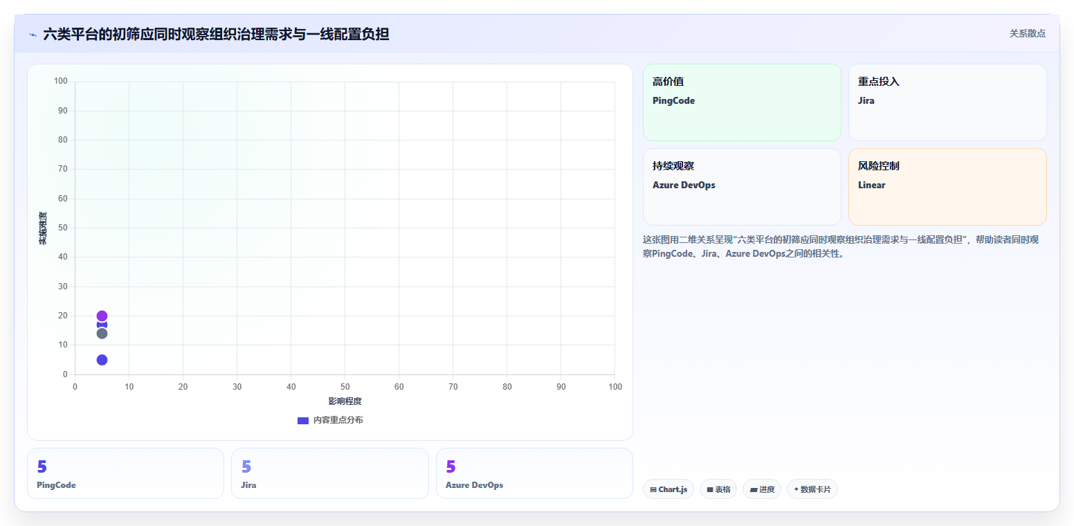 项目经理福音：2026年6大科技项目管理平台选型指南
