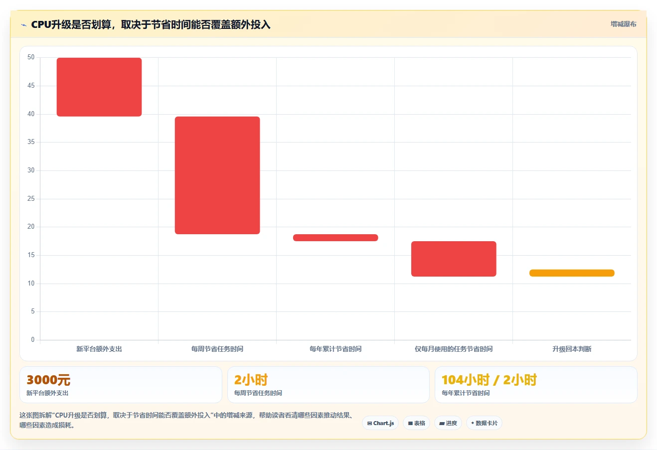 2026年CPU性能大比拼:6款最新cpu测试软件全面评测