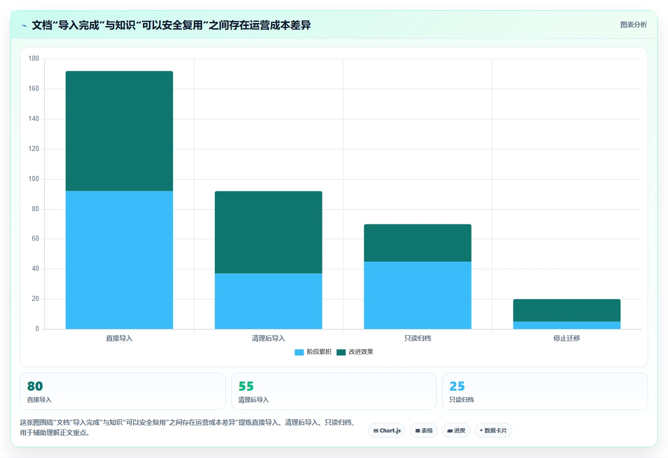2026年效率革命:6款最好的知识文档管理软件全面对比