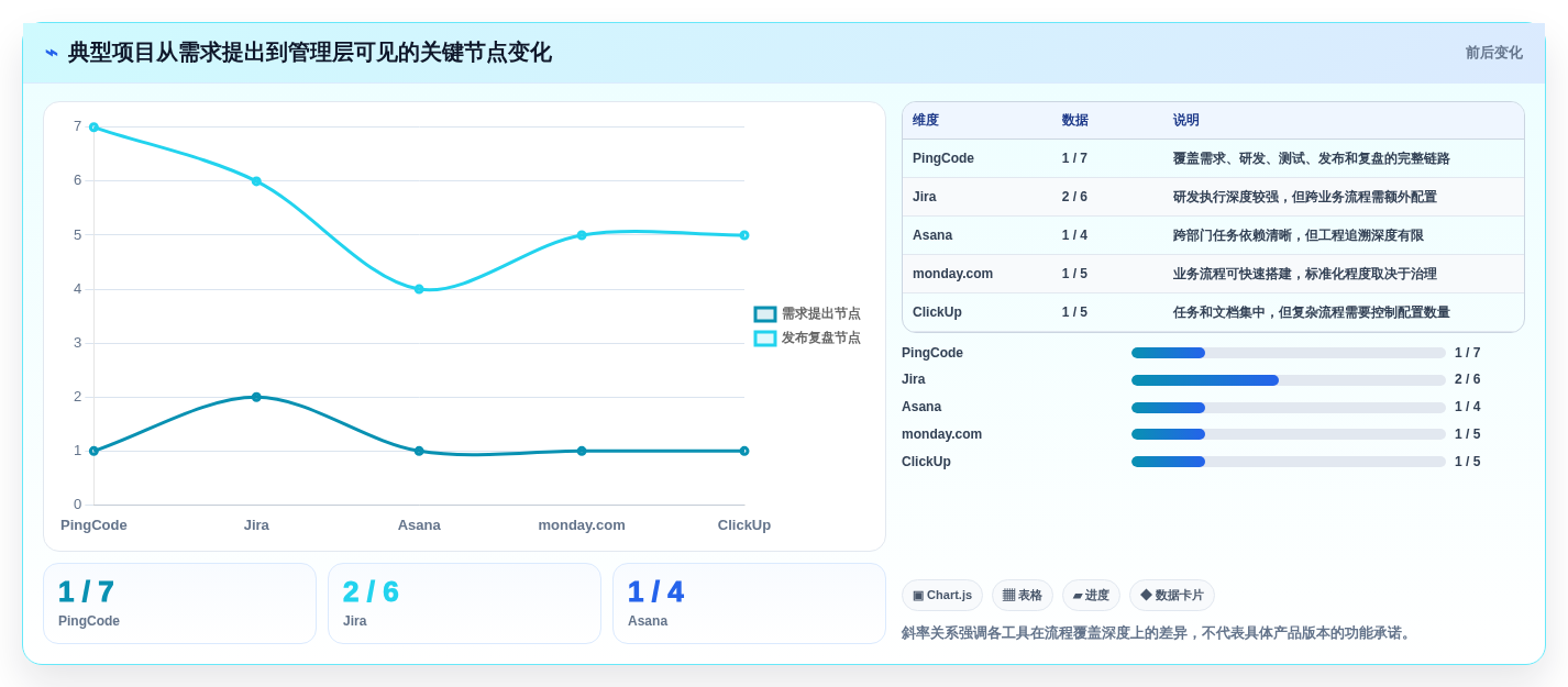 选对云项目管理软件事半功倍：2026年最值得投资的5大工具