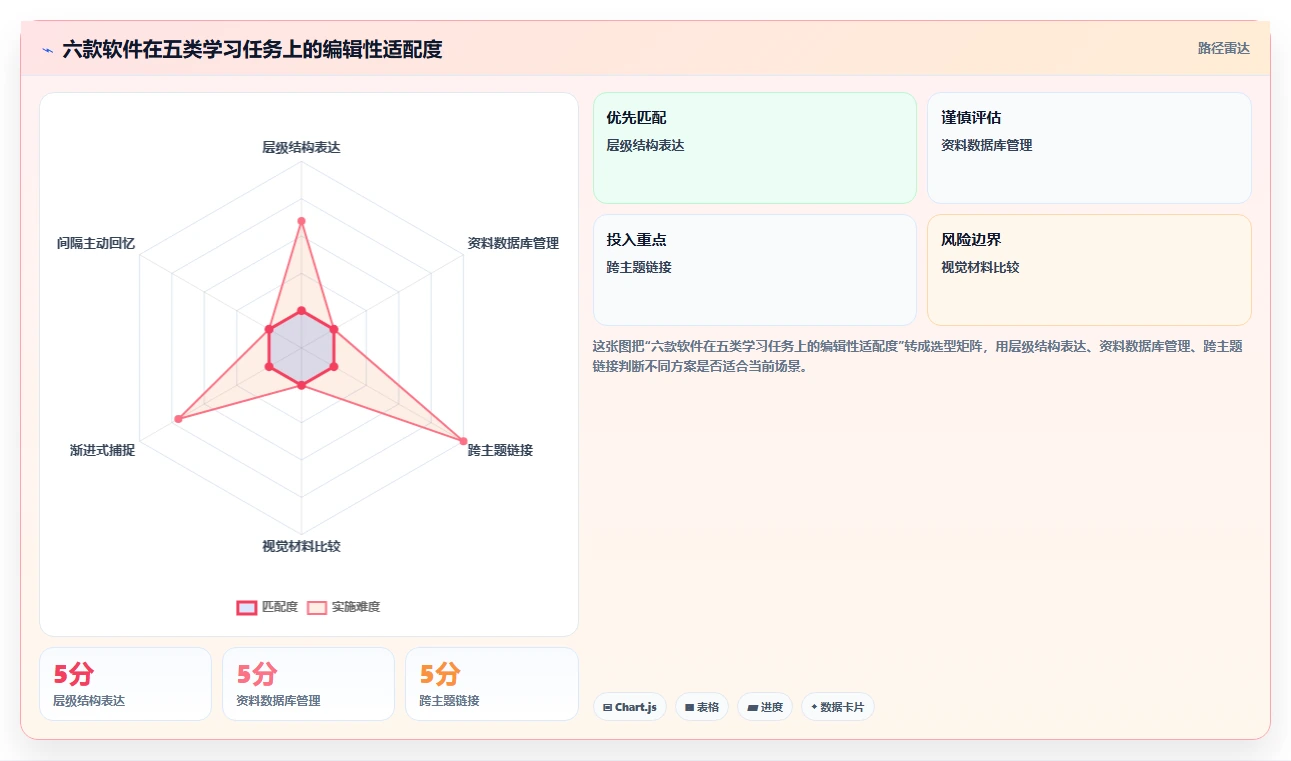 提升学习效率:2026年6款最热门可以构建知识框架的软件推荐