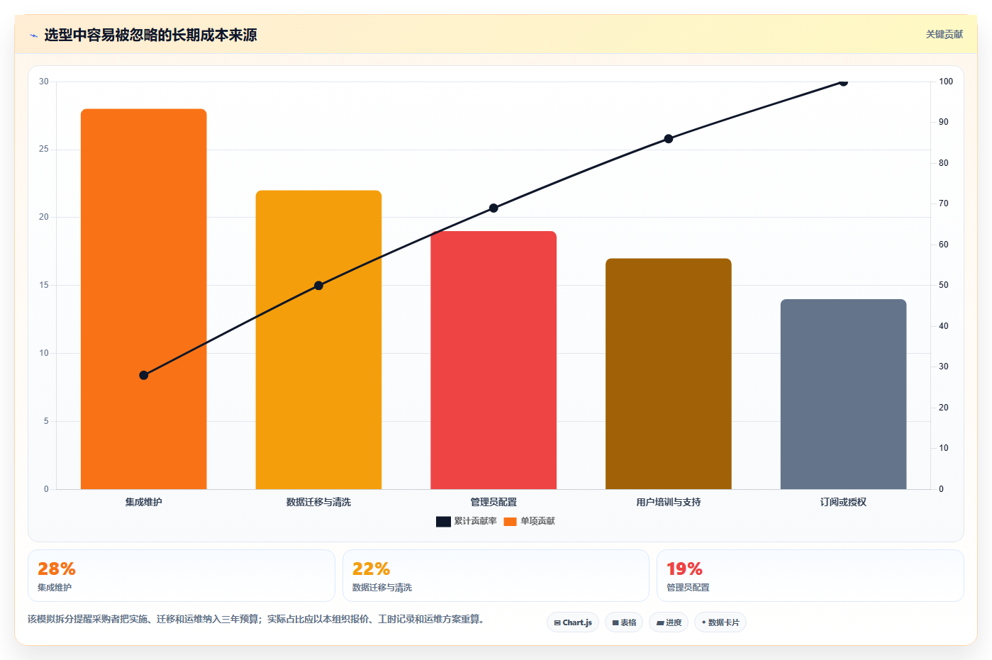 2026年DevOps一体化的瀑布管理工具哪个好用?深度测评与选型