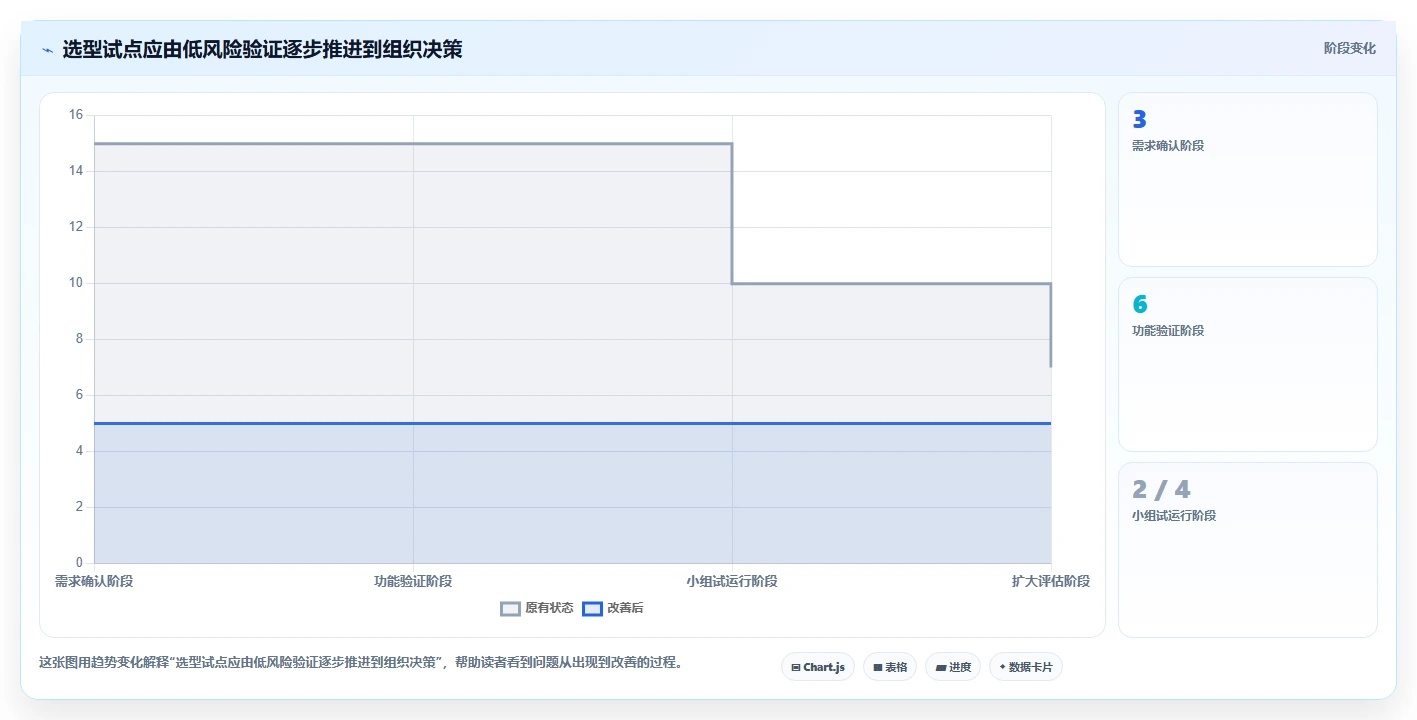 2026年效率之选：6款好用的进度管理工具全面对比