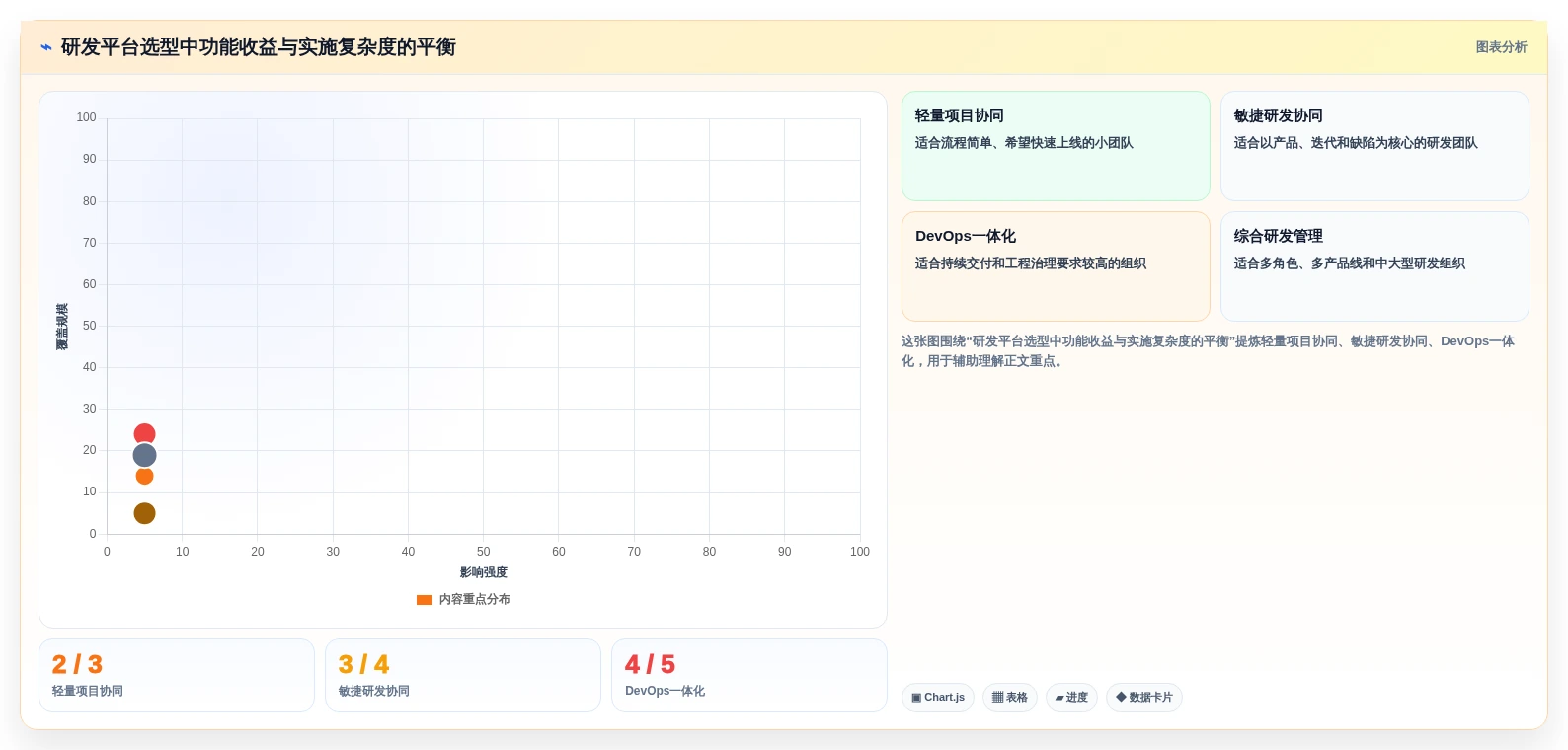 2026年主流研发管理平台选型指南：7款企业级工具对比