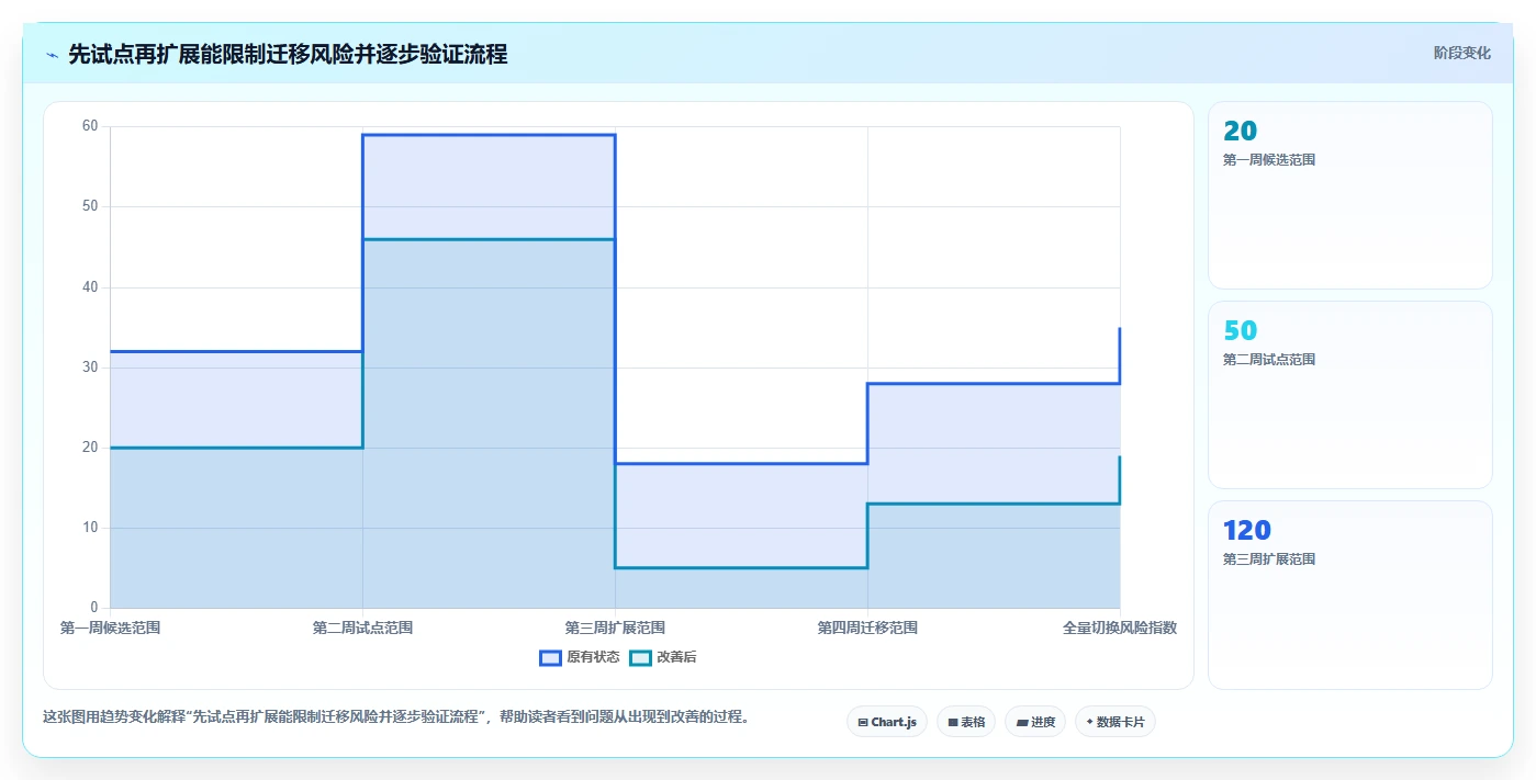 研发团队必备:2026年最受欢迎的7款开发文档编辑工具