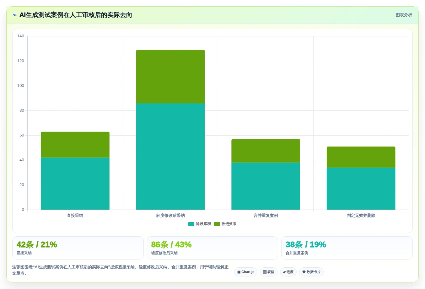 提升测试质量:2026年最值得投资的5大测试案例编写工具