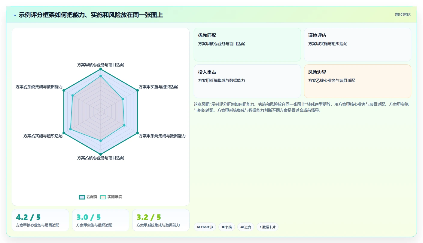 2026年工程项目管理系统选型指南:六大平台深度评估与决策框架