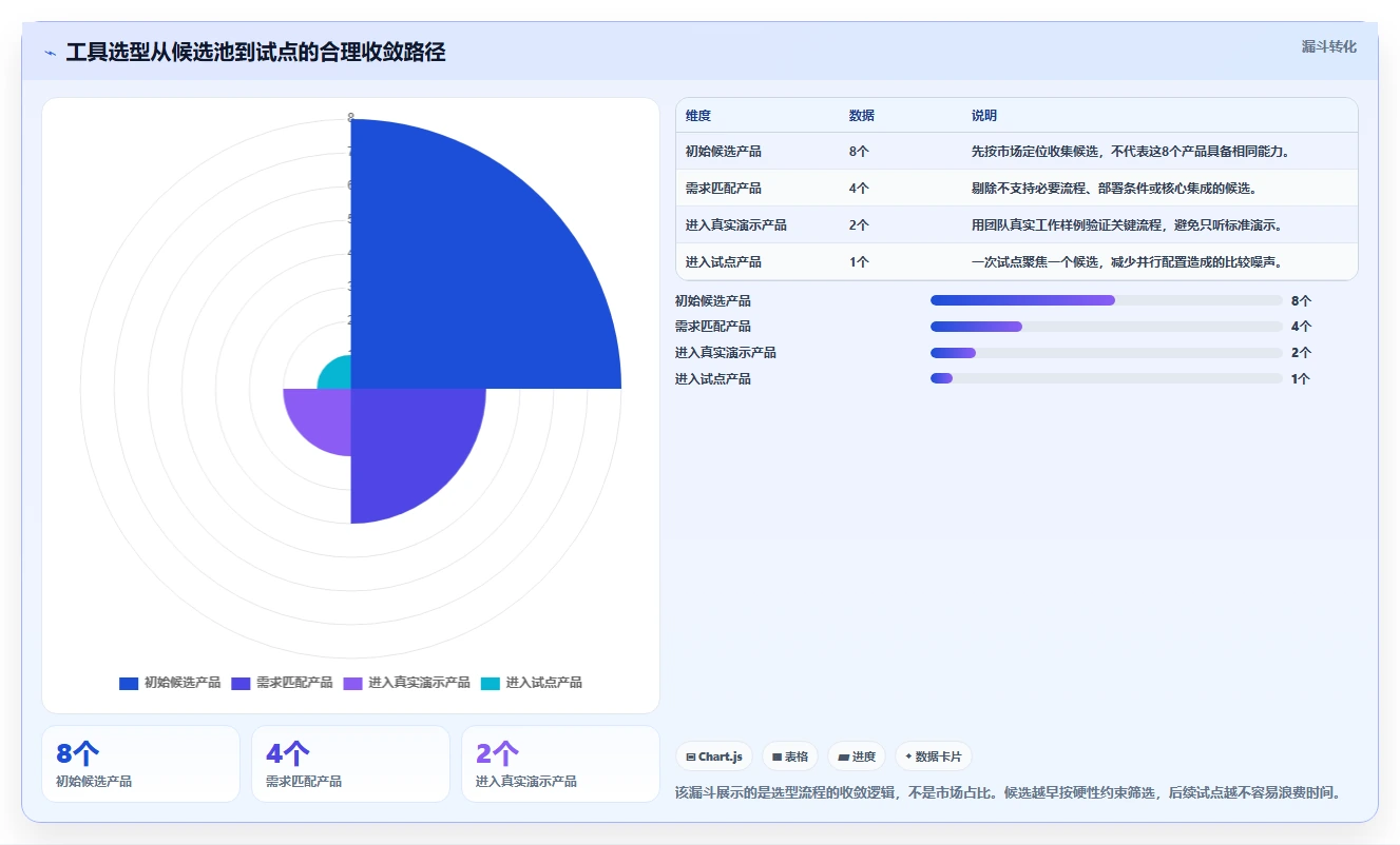 敏捷项目管理工具测评：2026年主流产品功能与适用场景盘点