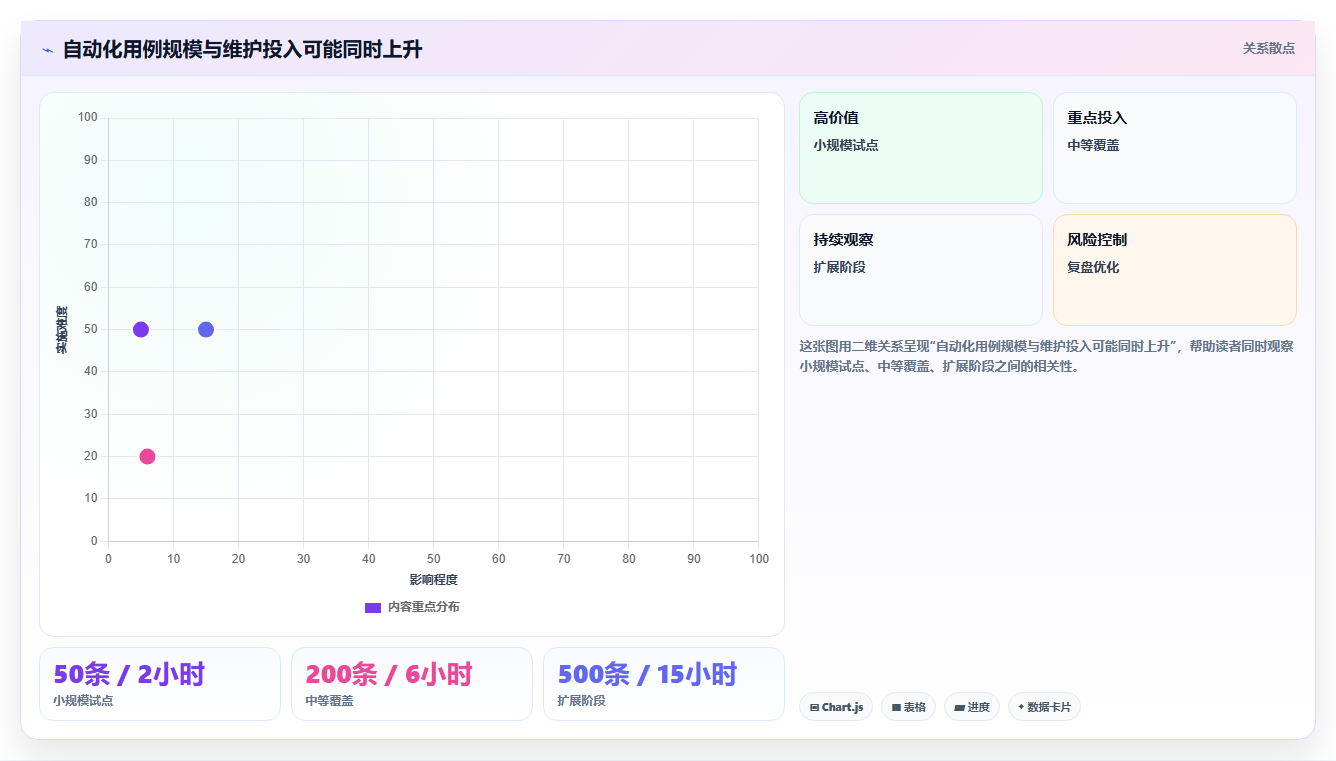 2026年最受欢迎的6款好用的测试软件:提升效率必备工具