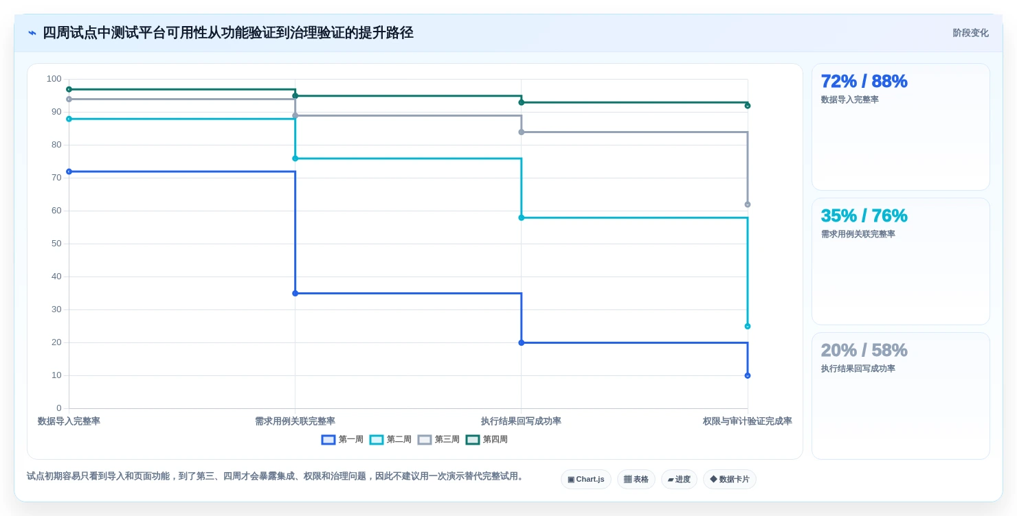 2026年必看:6大测试点和测试用例工具对比,哪款最适合你?