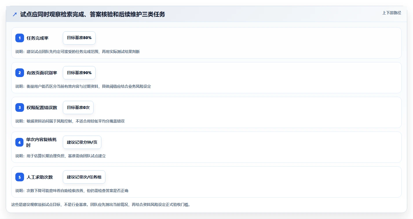 2026年文档库知识库选型攻略：6大工具深度对比