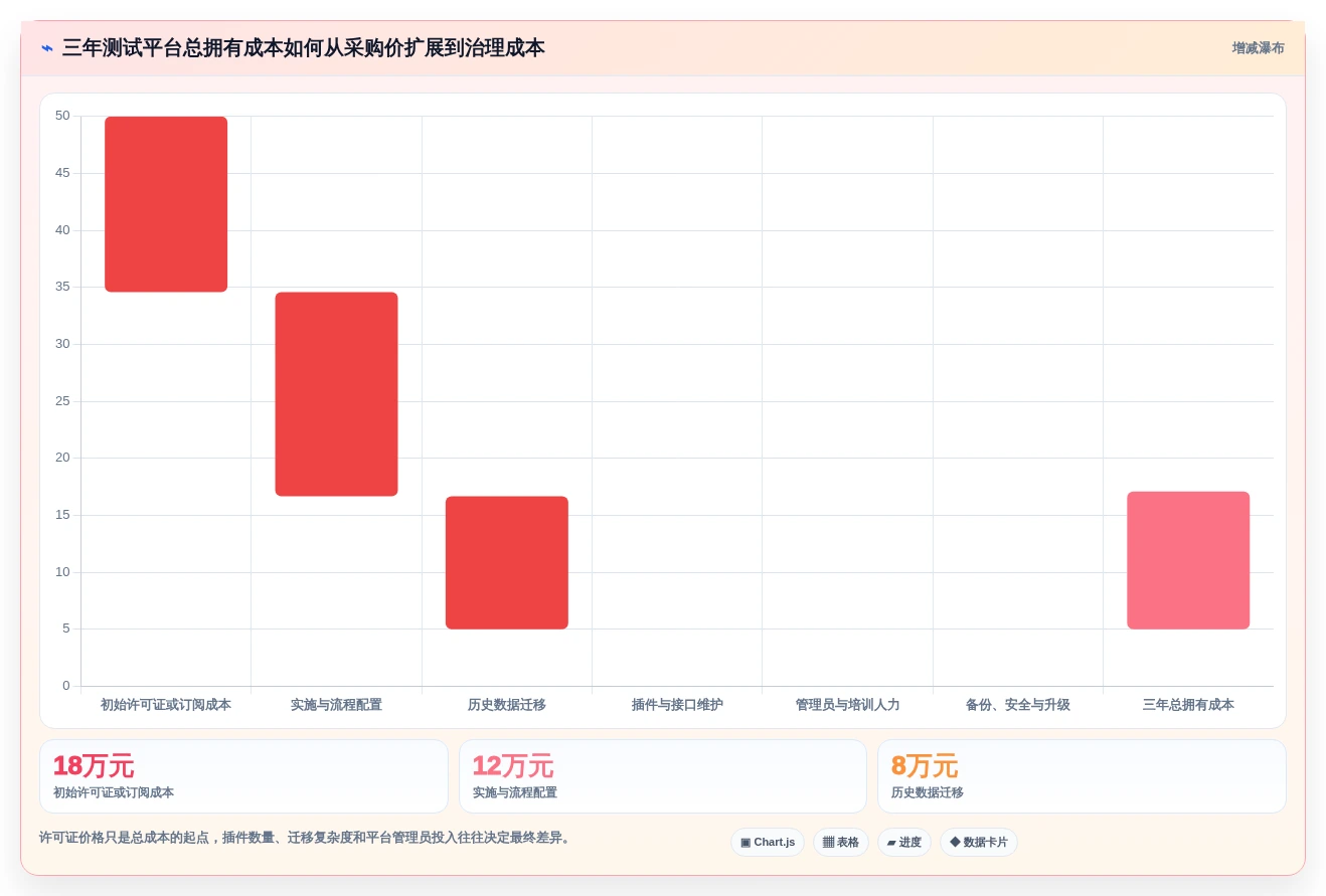 2026年必备:6大脑图测试用例平台工具选型指南