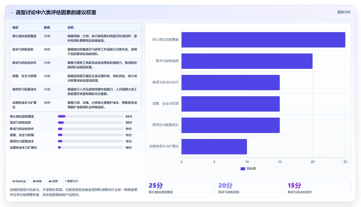2026年测试管理系统选型指南：6款顶级工具深度对比
