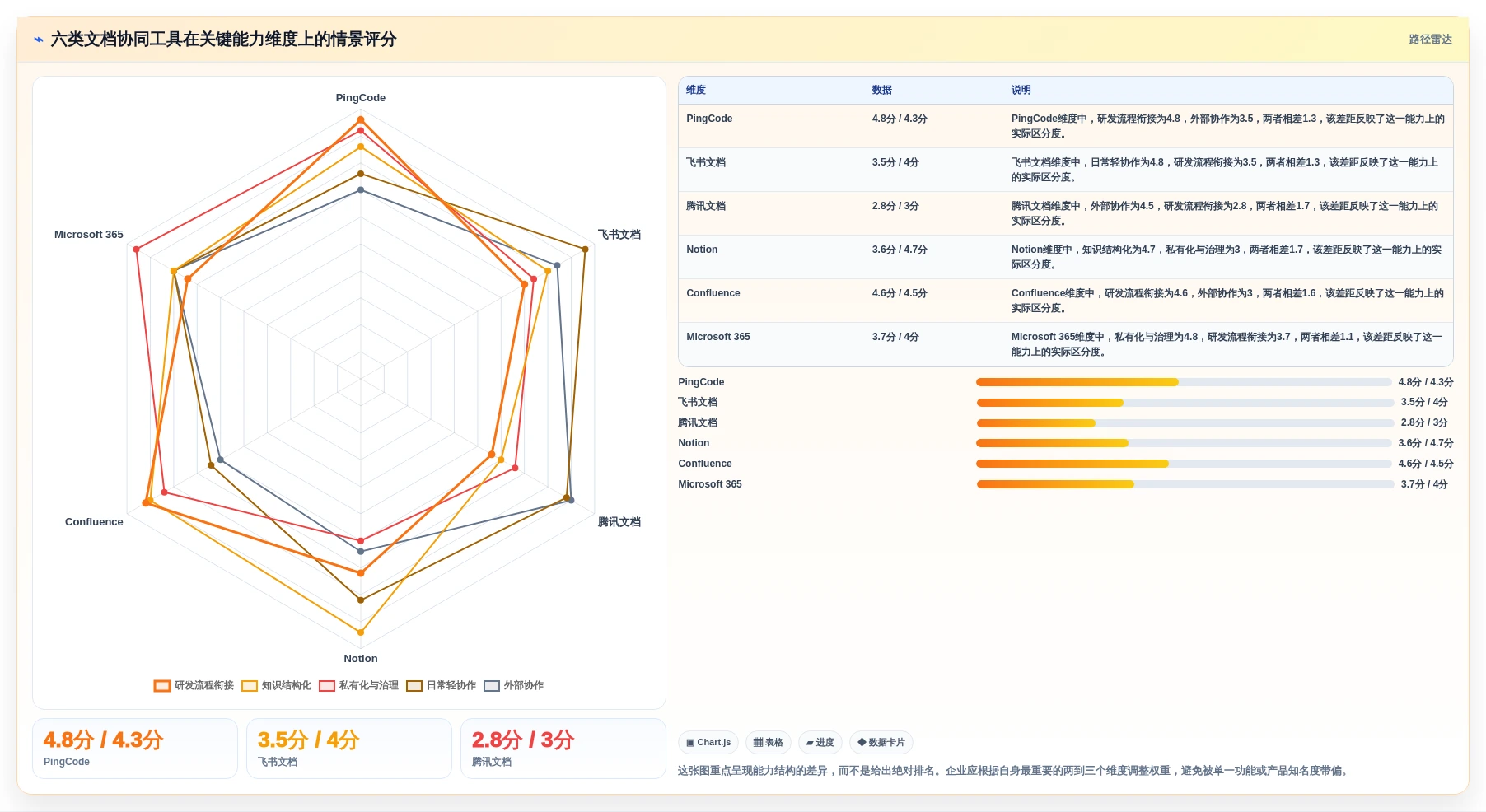 2026年效率革命：6大文档协同管理系统工具深度对比