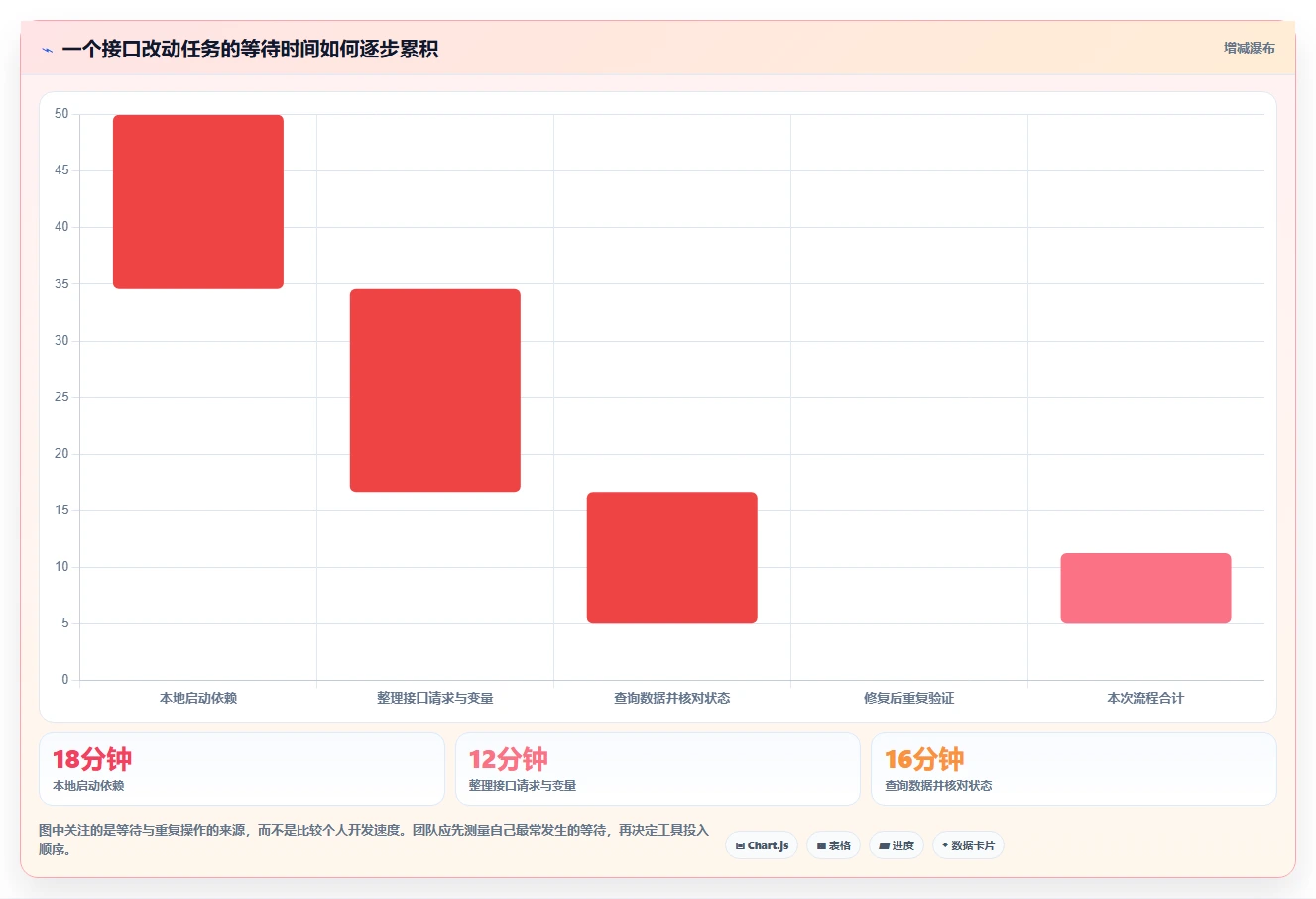 后端开发者福音：2026年6款热门好用的开发测试工具深度分析