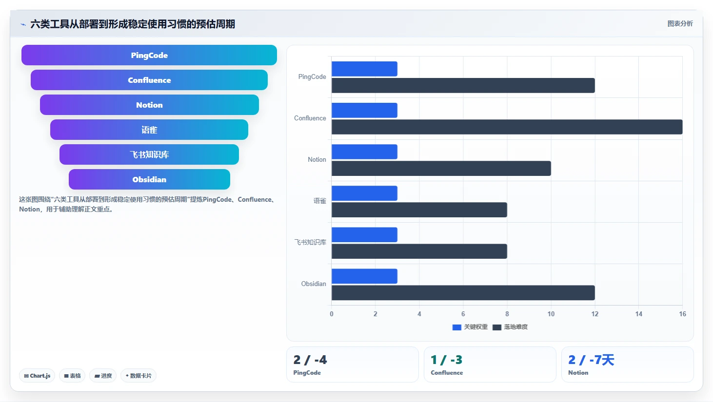 2026年效率革命:6大系统知识管理软件工具全面对比