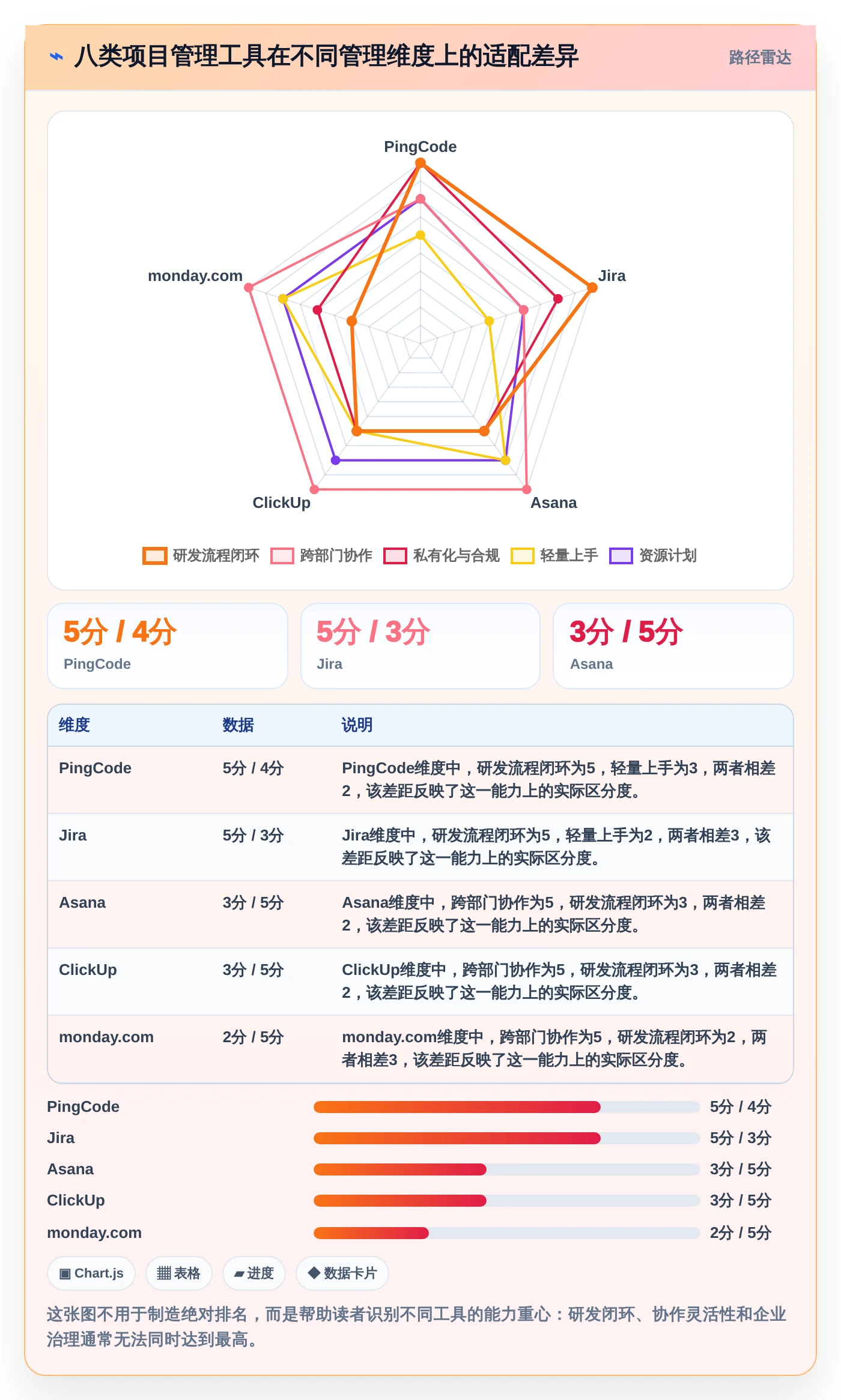 2026年效率之选：8款多个项目管理工具大PK，哪个最适合你？