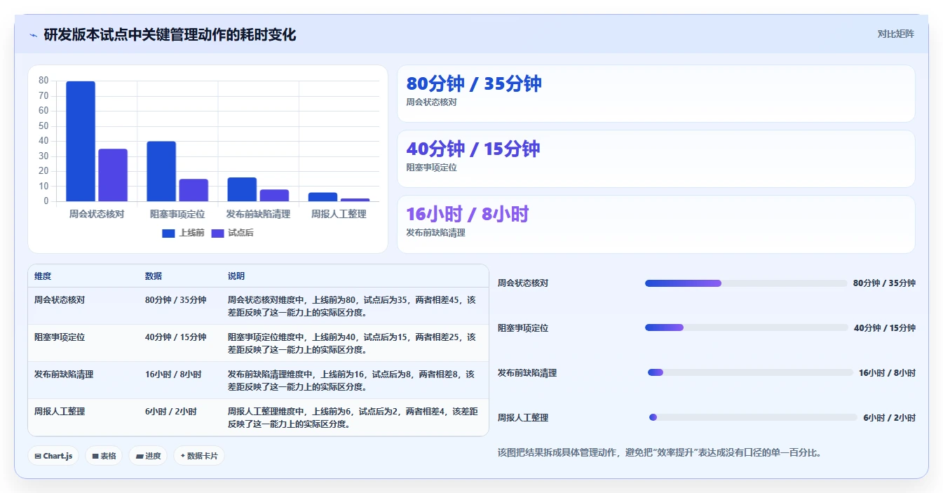 项目经理必看:2026年最受欢迎的5大项目计划软件推荐及选型指南