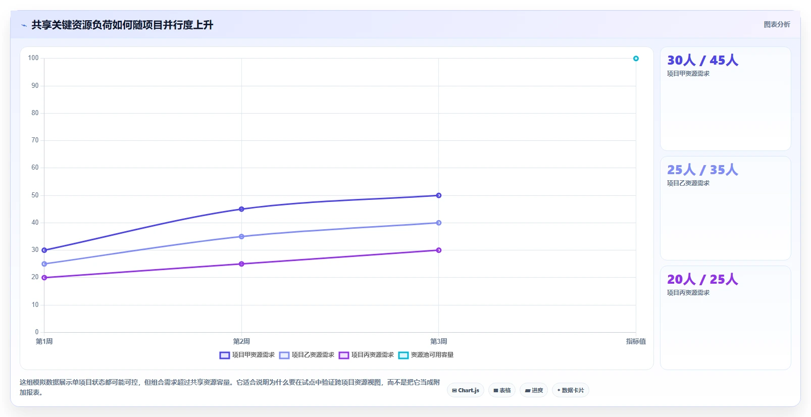 项目经理必读：如何在2026年选择最佳重大项目进度系统？5大关键因素解析