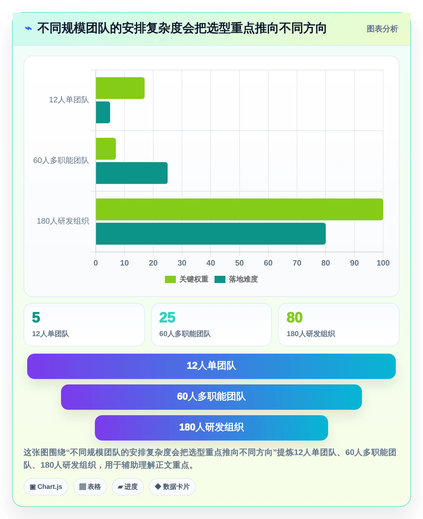 远程办公新趋势：2026年必备的5款有什么好用的工作安排软件工具盘点
