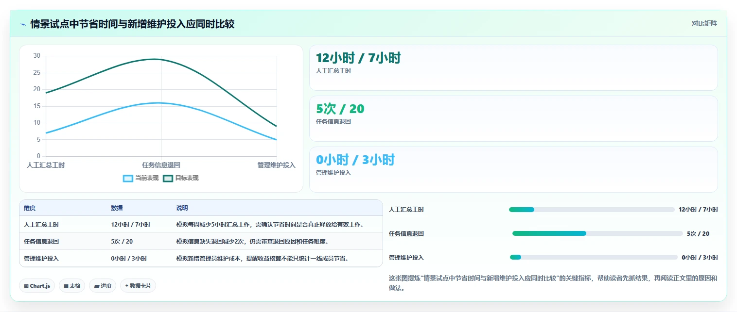 效率提升神器:2026年最值得投资的5大开发协作管理软件