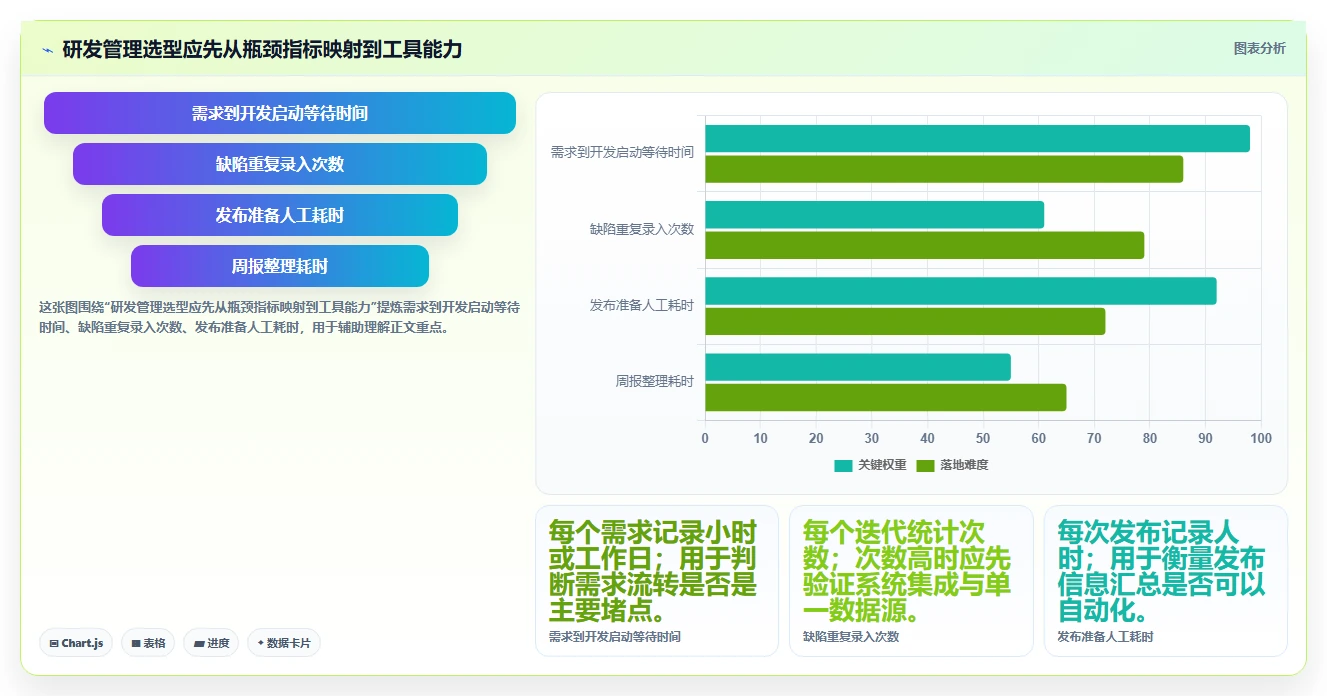 提升研发效率必备：2026年6大智能研发管理平台工具推荐