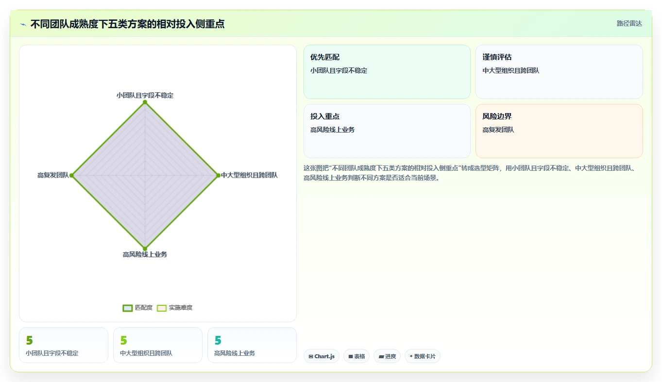 研发效率提升指南:2026年最值得关注的5大缺陷管理系统重复缺陷解决方案