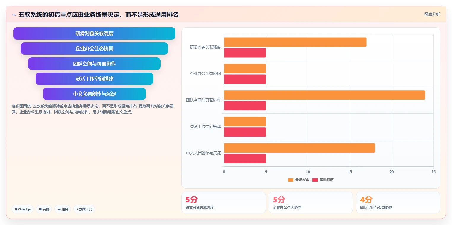 打造智慧企业：2026年最值得投资的5款公司的知识库系统