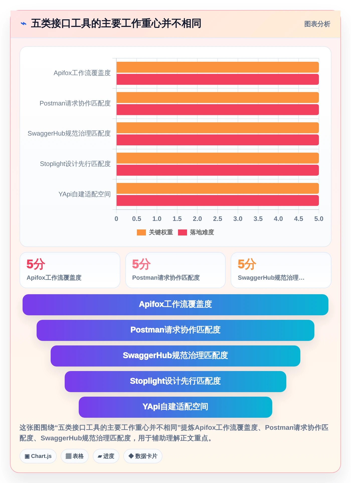 研发团队必备：2026年最受欢迎的5大接口文档在线编辑工具盘点