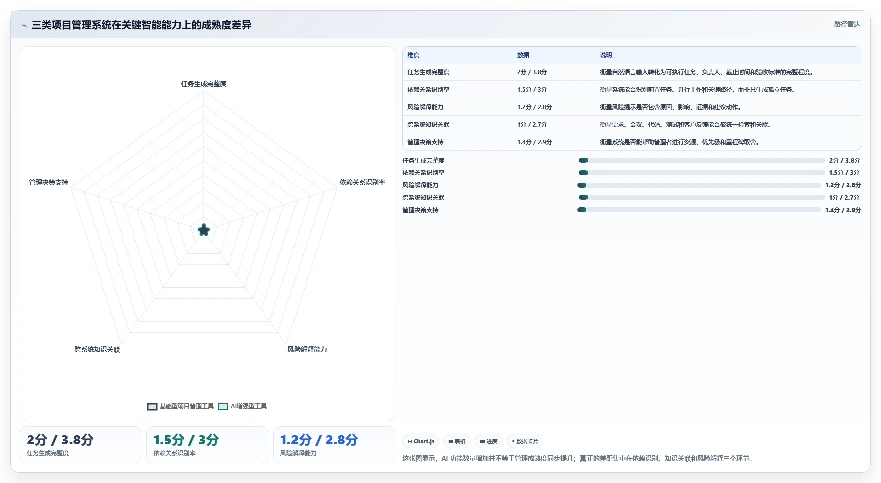 2026年AI智能项目管理工具对比：功能差异、适用场景与选型指南