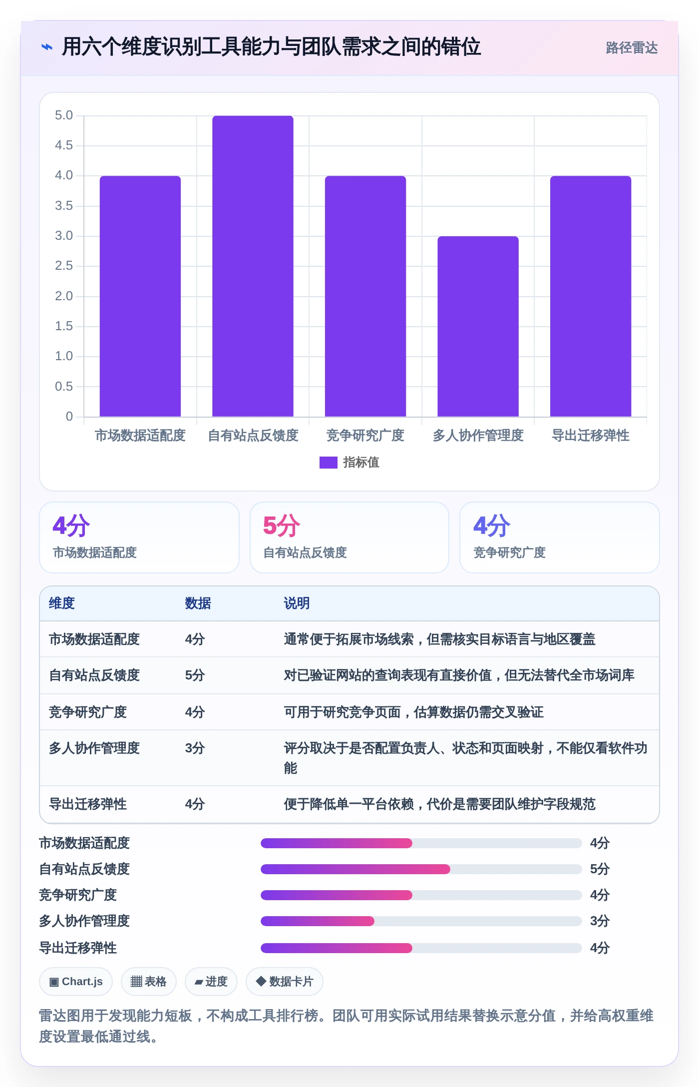 词库管理系统选型指南：2026年不可错过的5大优质工具