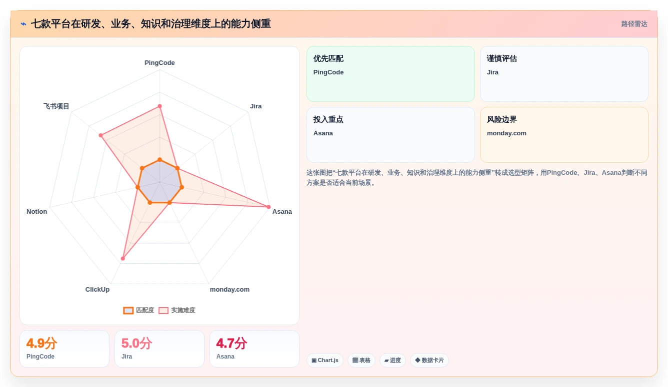 远程办公新时代：2026年7款优秀在线项目协作平台深度评测