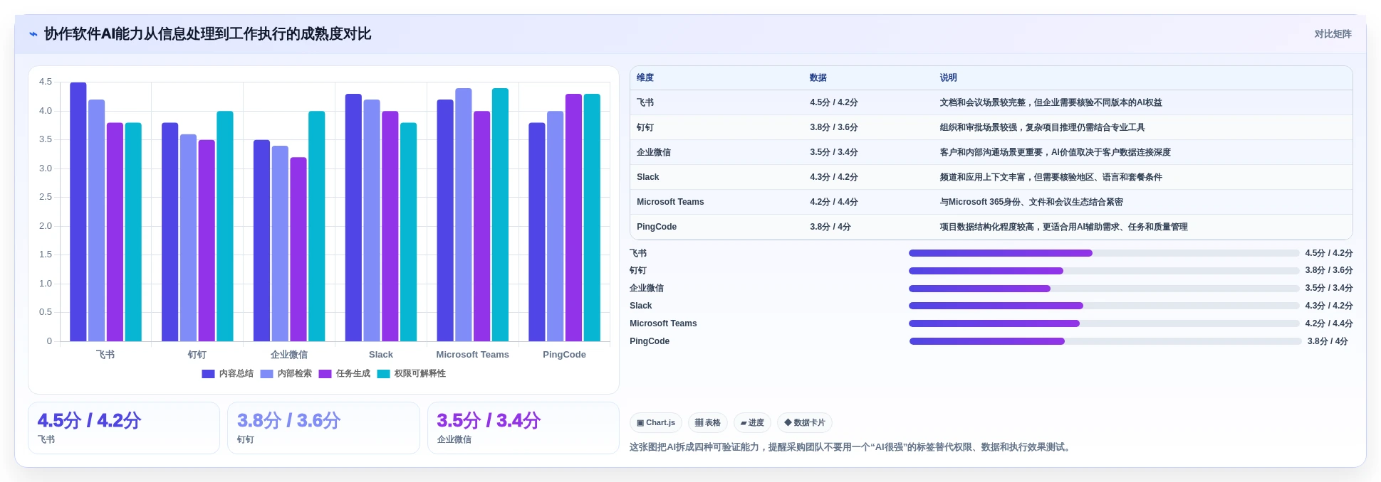 2026年效率之选:6款顶级协作工作软件全面对比