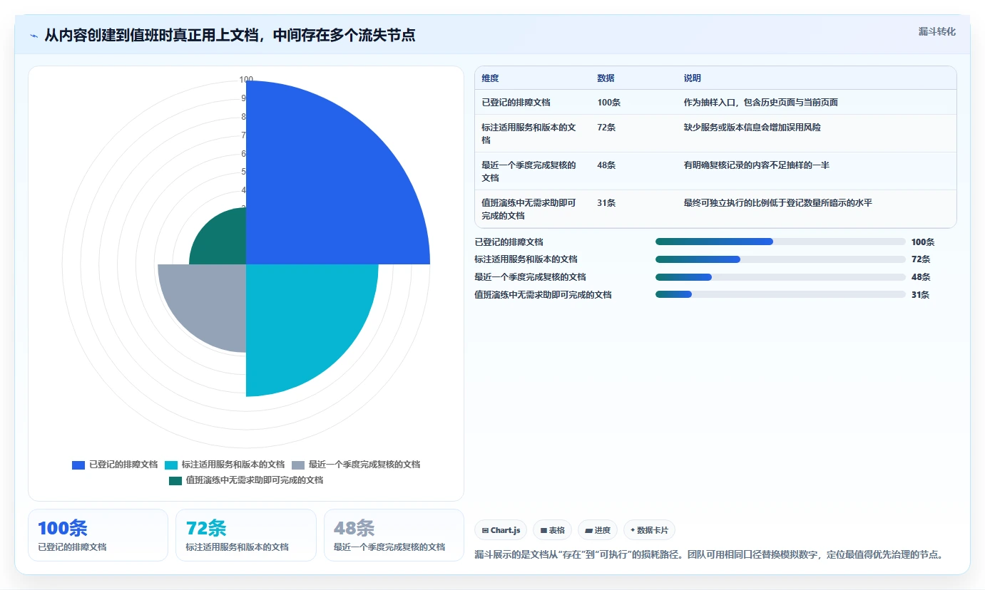 程序员必备：2026年最受欢迎的5大文档软件工具盘点