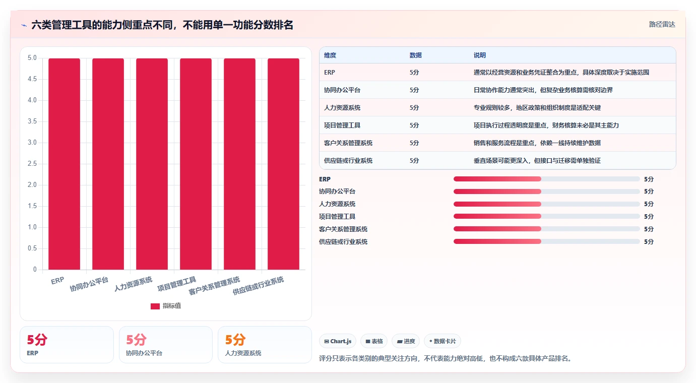 2026年华发管理软件选型指南：6大顶级工具深度对比