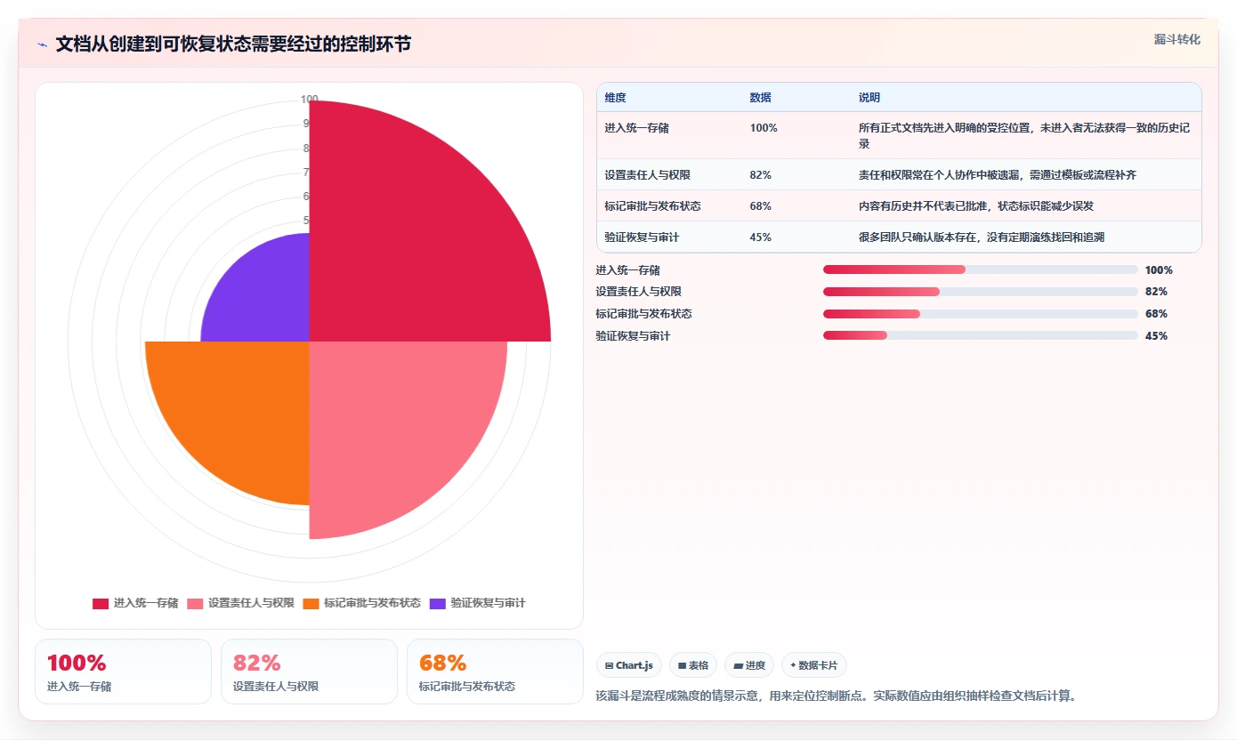 2026年文档版本管理工具大盘点:8款提升协作效率的顶级选择