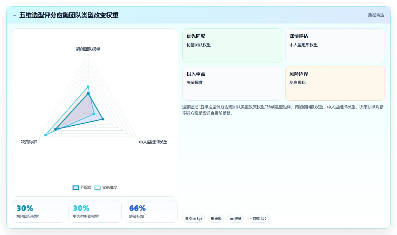 选对协作文档软件事半功倍:2026年最值得投资的5大产品