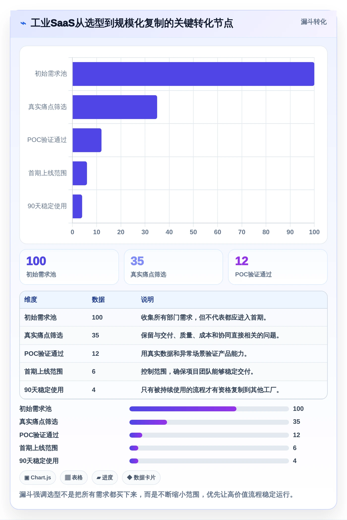 提升制造效率！2026年最值得关注的8款工业saas软件推荐