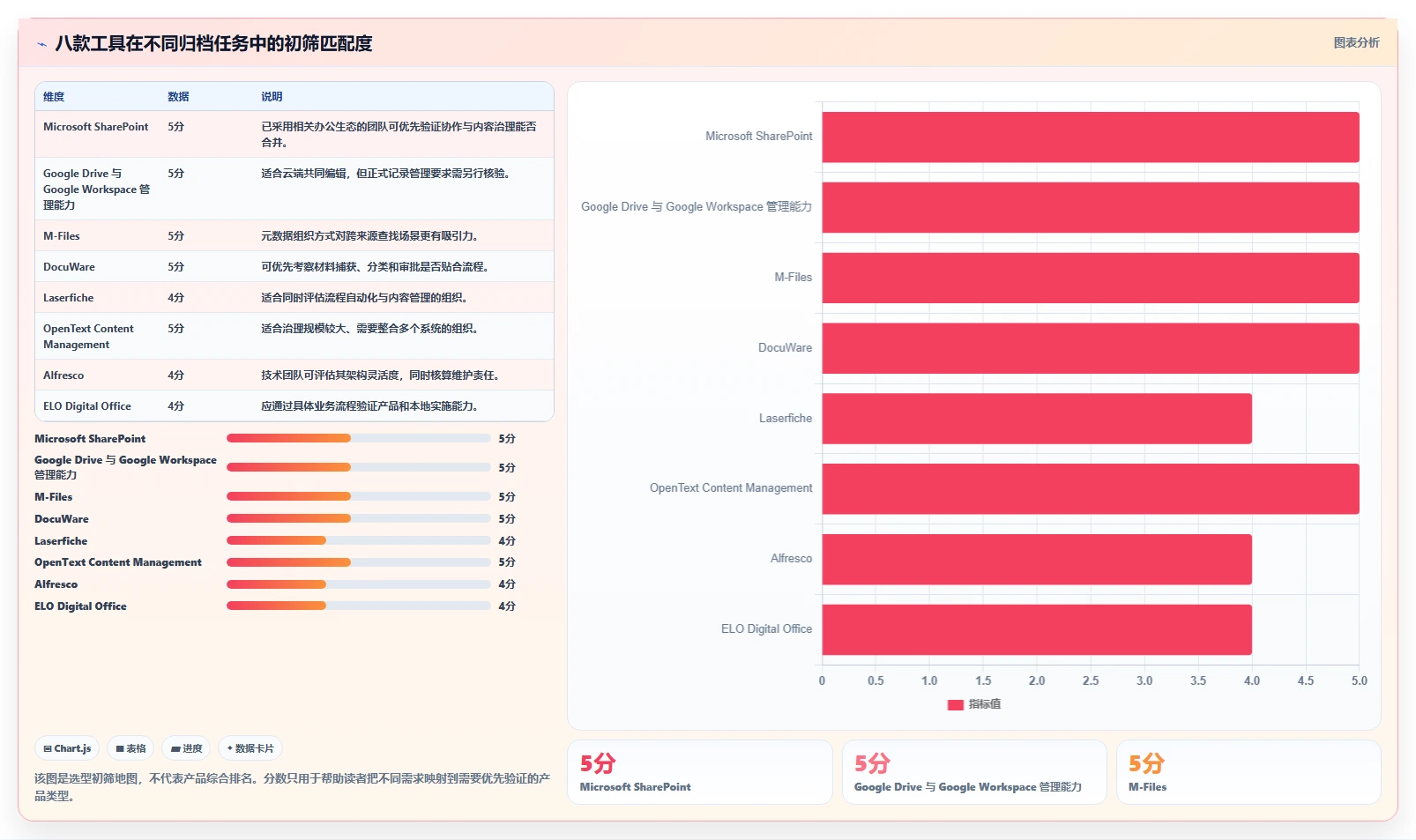 2026年文档归档软件有哪些？8款高效工具全面对比