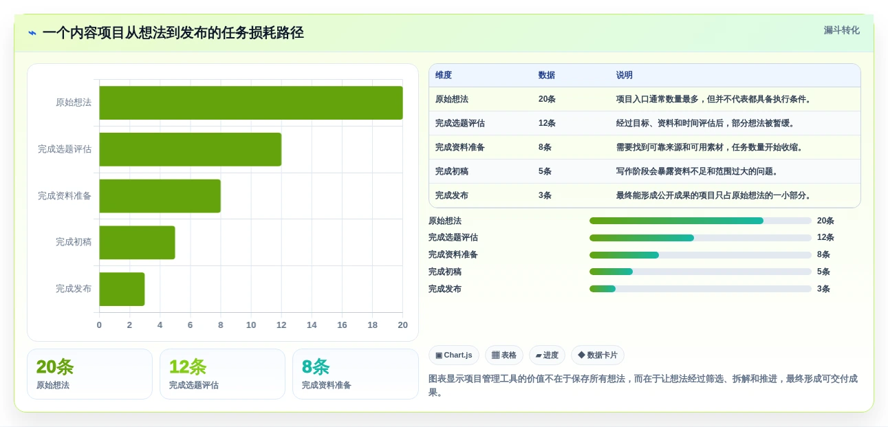 2026年效率王者:6款个人项目管理软件深度对比