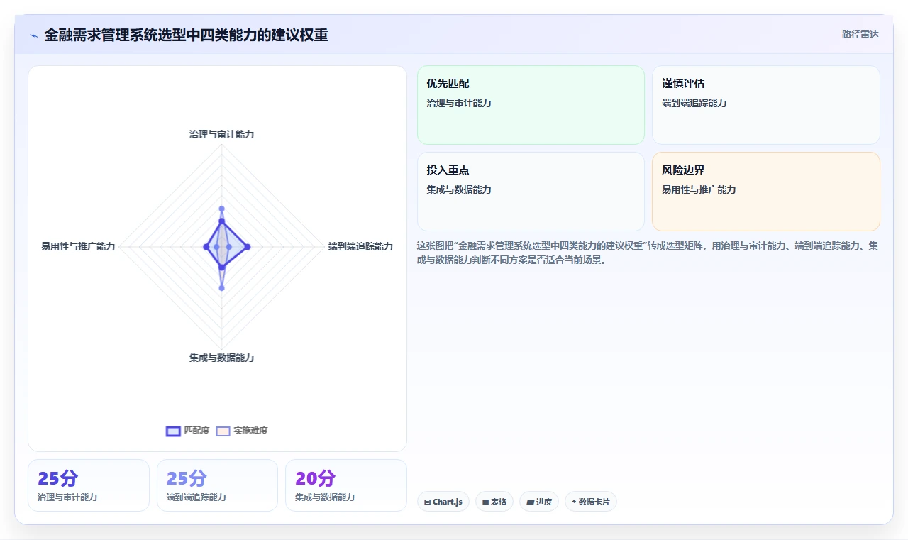 金融行业需求管理系统怎么选？2026年选型指南与核心指标解析