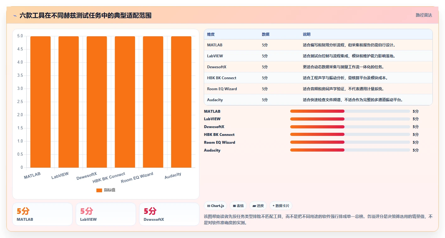 2026年赫兹测试软件选型指南：6款顶级工具深度对比