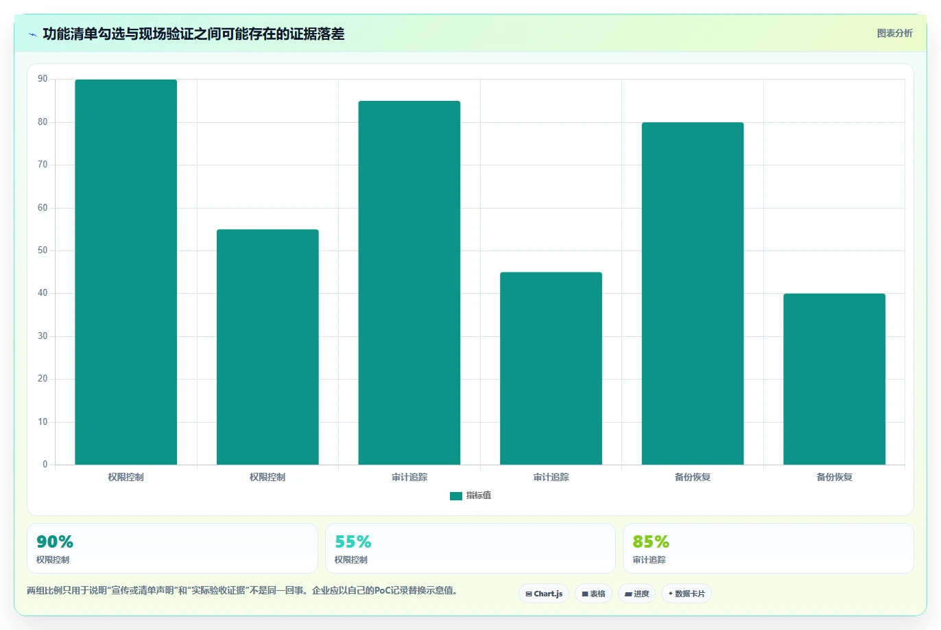 企业数据安全先锋:2026年私有云文档编辑软件选型指南