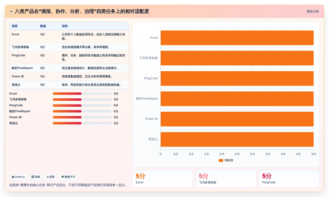 从新手到专家：2026年工作报表软件选购指南及8款精选推荐