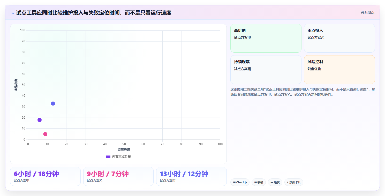 测试工程师必看：2026年6款顶级功能测试工具选型指南
